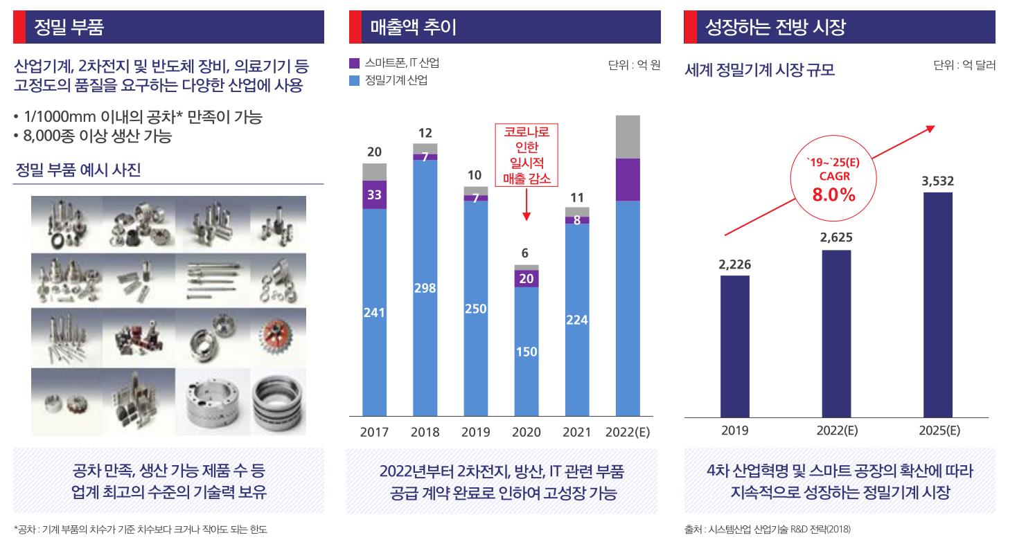 대성하이텍 공모주 사업 내용