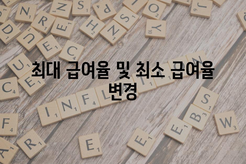 최대 급여율 및 최소 급여율 변경