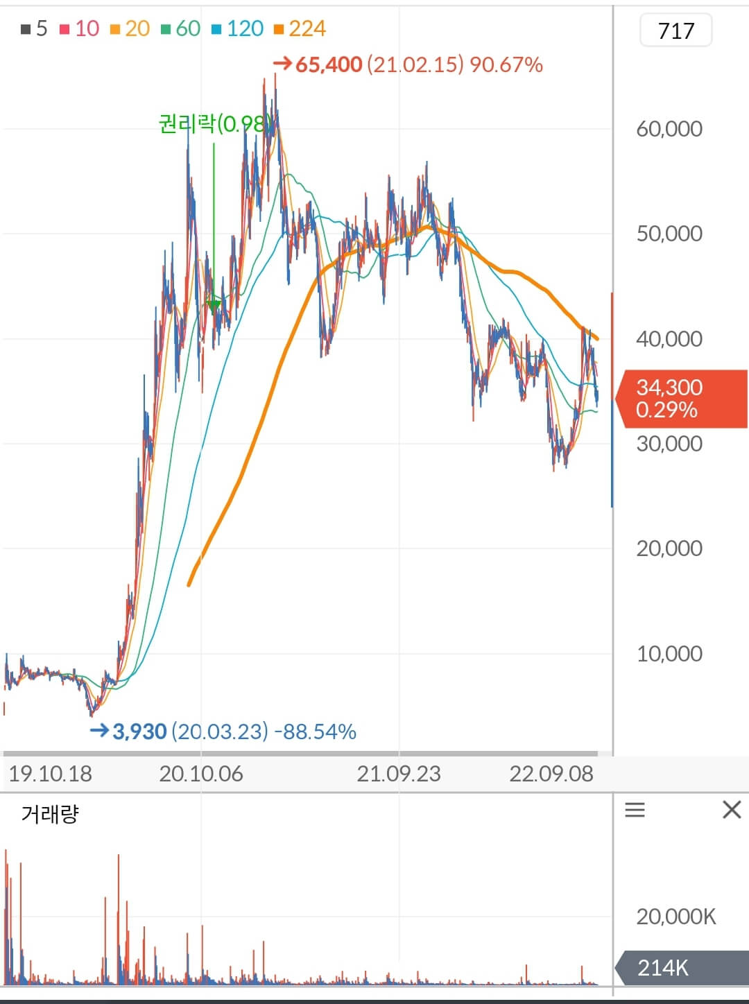 두산퓨얼셀 주가 차트