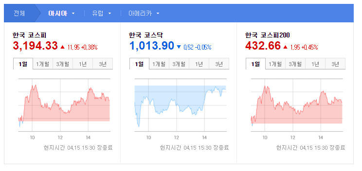  주식 기초상식 / 코스피 , 코스닥 뜻 그리고 차이점 지수에 관해 알기