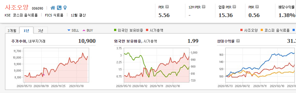 식품-관련주-대장주