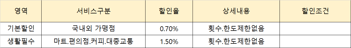 ZERO 카드 Edition2(할인형)