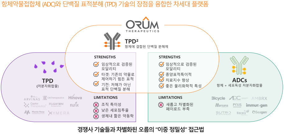 오름테라퓨틱스 특장점