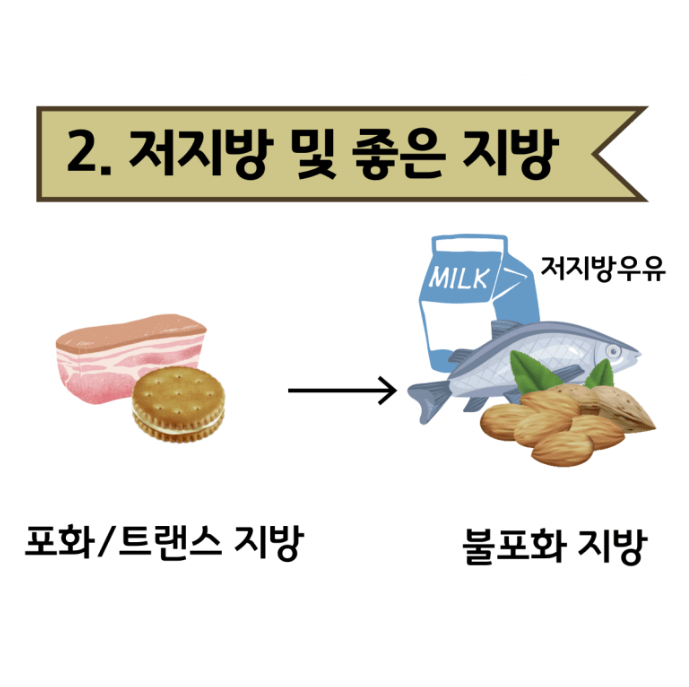 콜레스테롤 낮추는 음식