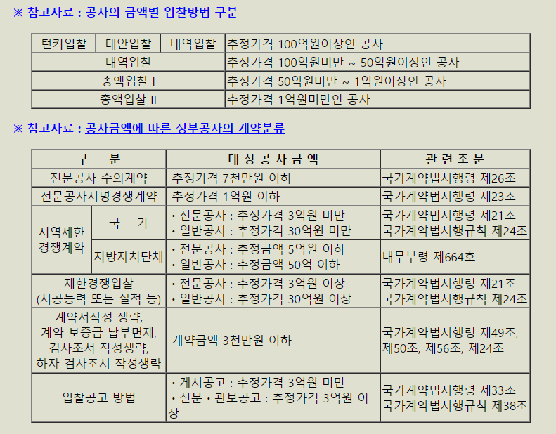  계약자 선정방법에 따른 공사 분류