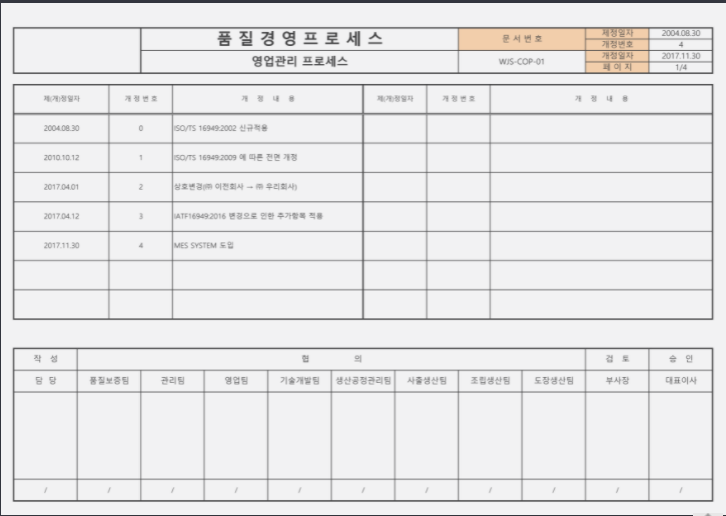  자동차 품질시스템 IATF 16949 2016 문서일체