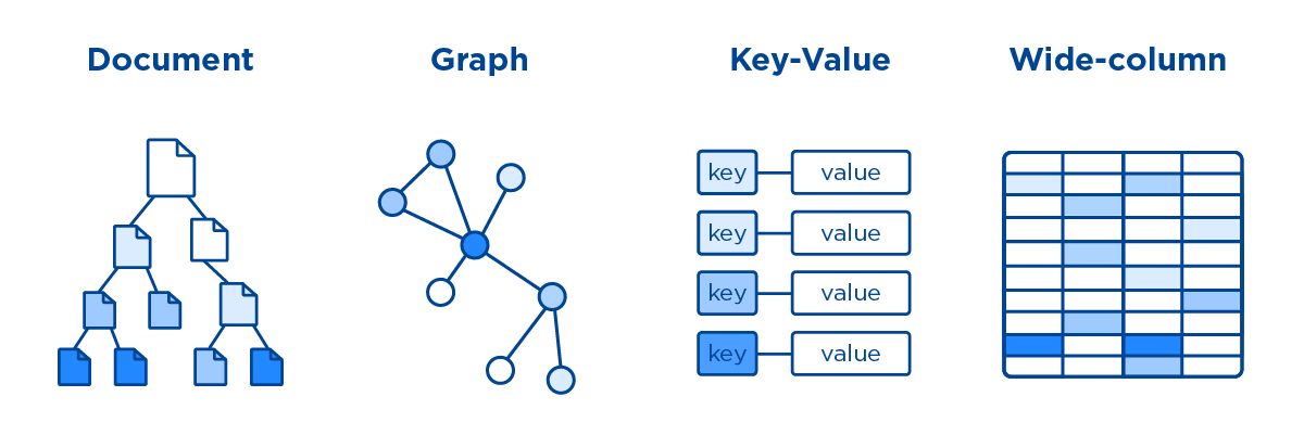 NOSQL