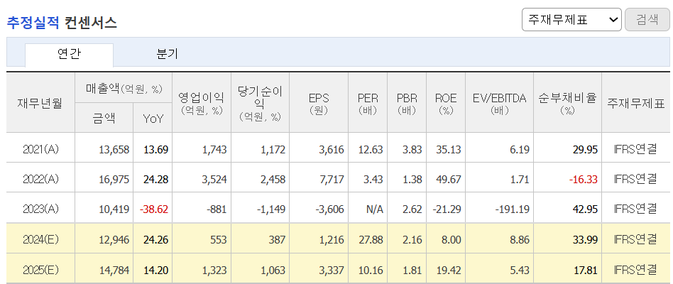 추정실적