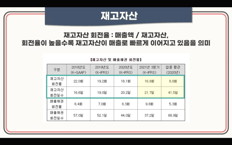 세아메카닉스 재고자산이 매출로 빠르게 이어지고 있음을 보여주는 표