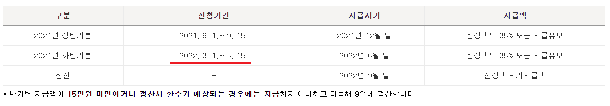 근로장려금 신청자격