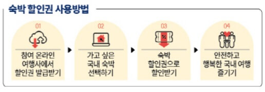 2024-숙박-세일-페스타-정부-숙박-할인-쿠폰-사전-예약-하기 