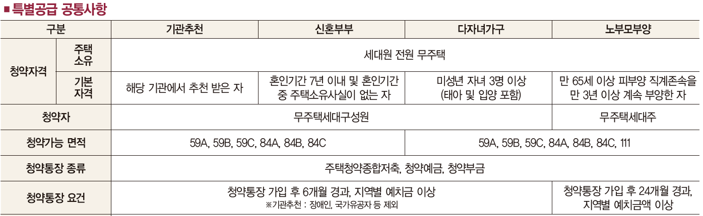 신동탄롯데캐슬나노시티08