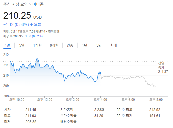 아마존 주가