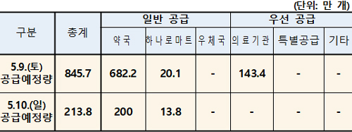  코로나... 다시 확진자 증가 이태원 클럽으로 인한...피해 누적