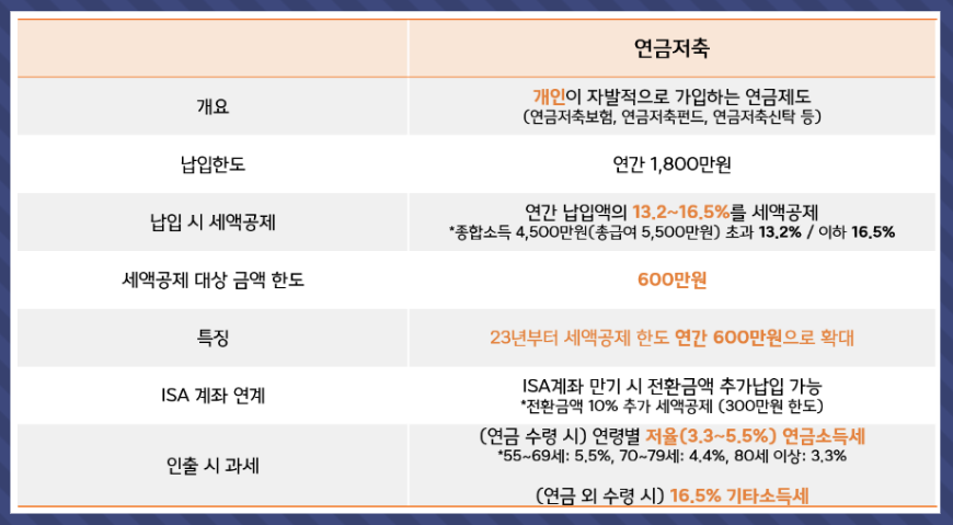 연금저축보험 연금저축펀드 비교 세액공제