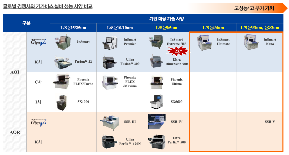 기가비스 상장 후 경쟁력 및 전망