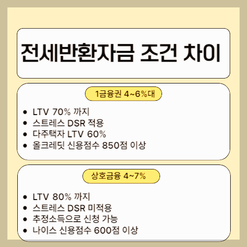 역전세 한도