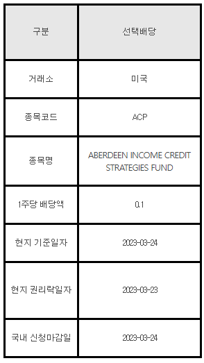 미국주식 선택배당 안내 ACP&#44; ABERDEEN INCOME CREDIT STRATEGIES FUND