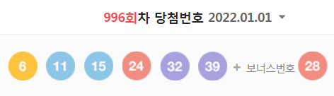  996회차 로또 당첨번호 (1등 당첨자는 18명으로 당첨금은 14억 9118만 원)