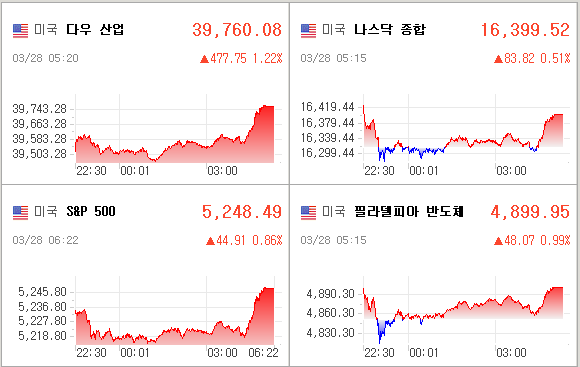 미국증시