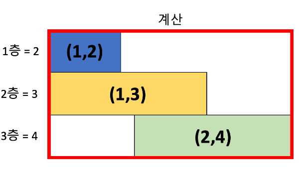 계산