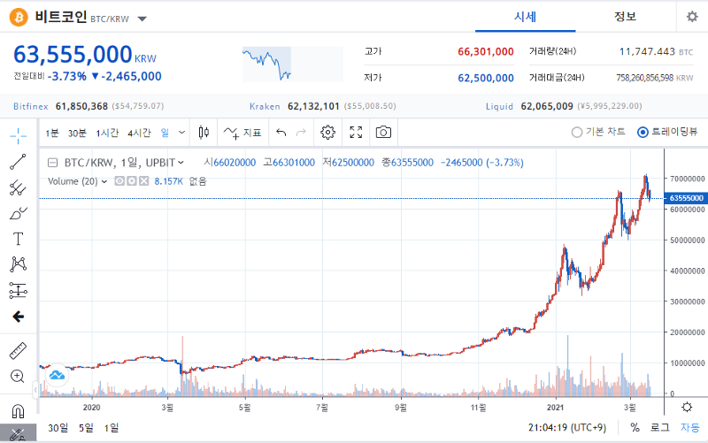  마진거래소 출금/입금 방법 저렴하게 입금하기