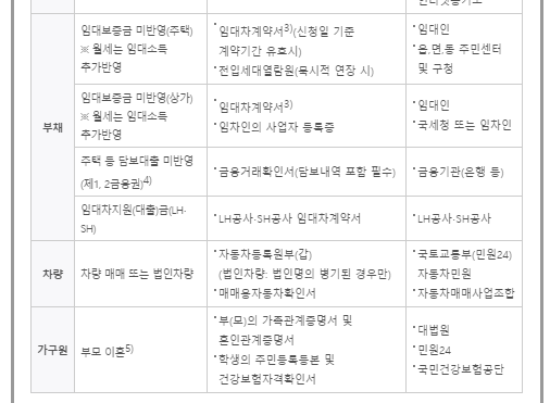 국가장학금 8분위 지원금액 국가장학금 최신화