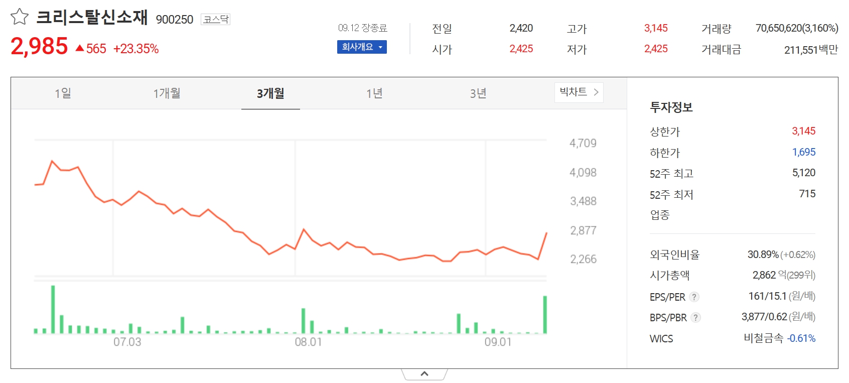 크리스탈신소재 주가전망