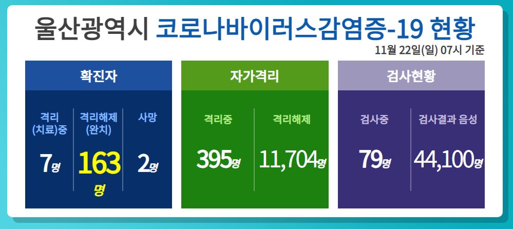  울산시 171번 172번 코로나19 확진자 발생 동선은?