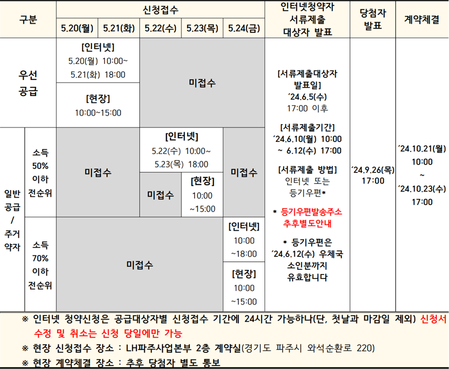 파주운정3-A24BL-국민임대주택-공급일정