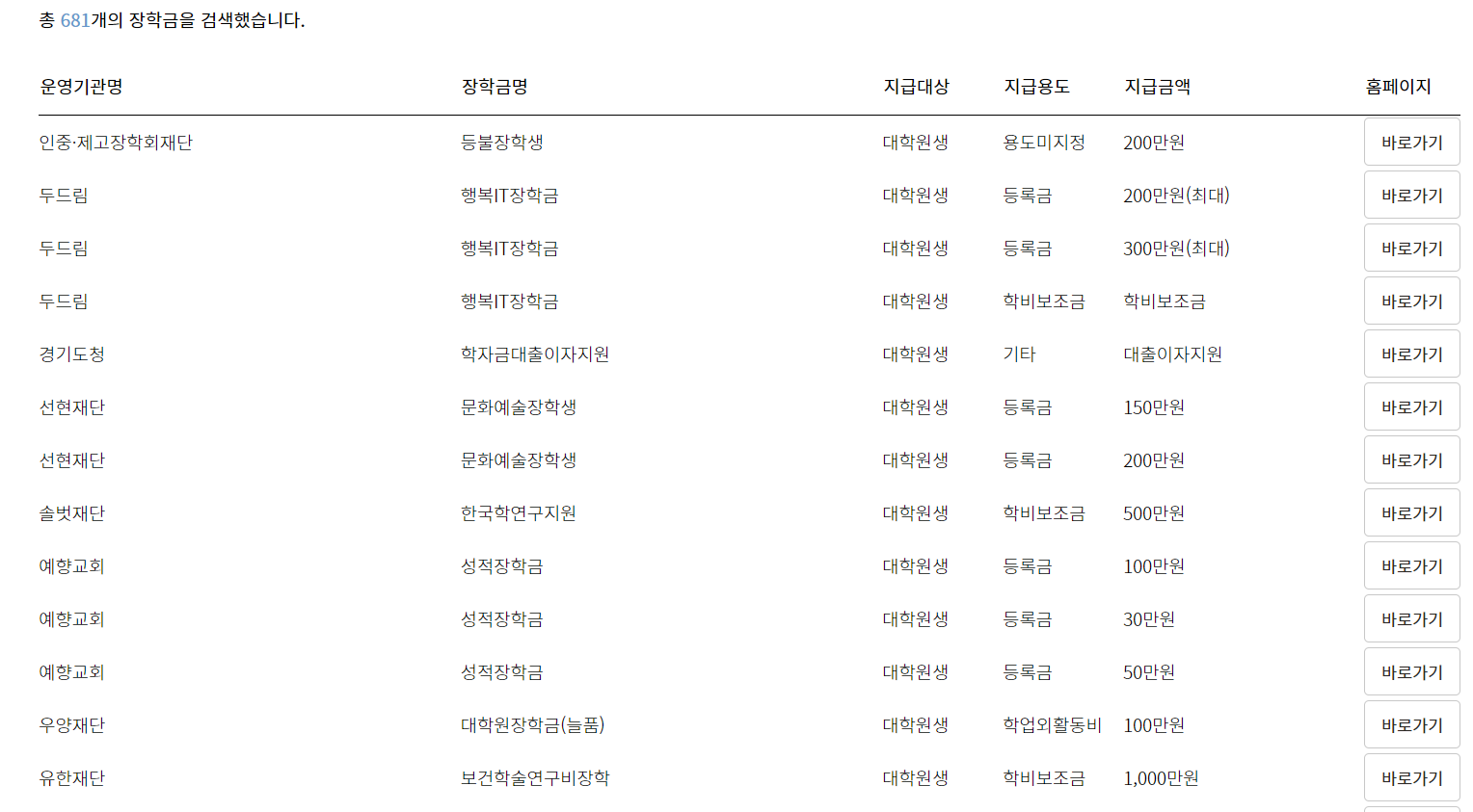 대학원생 장학금 정보 찾는 법 - undefined - 1. 한국장학협회 대학원생 장학금 정보 찾는 법 - undefined - 1. 한국장학협회