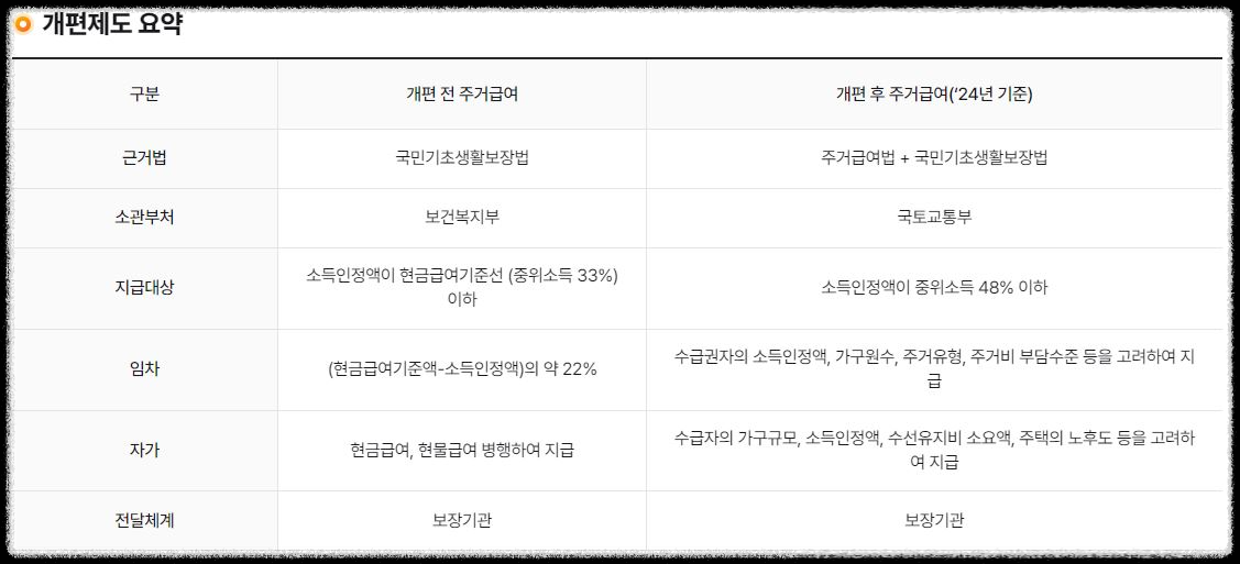 개편제도-요약