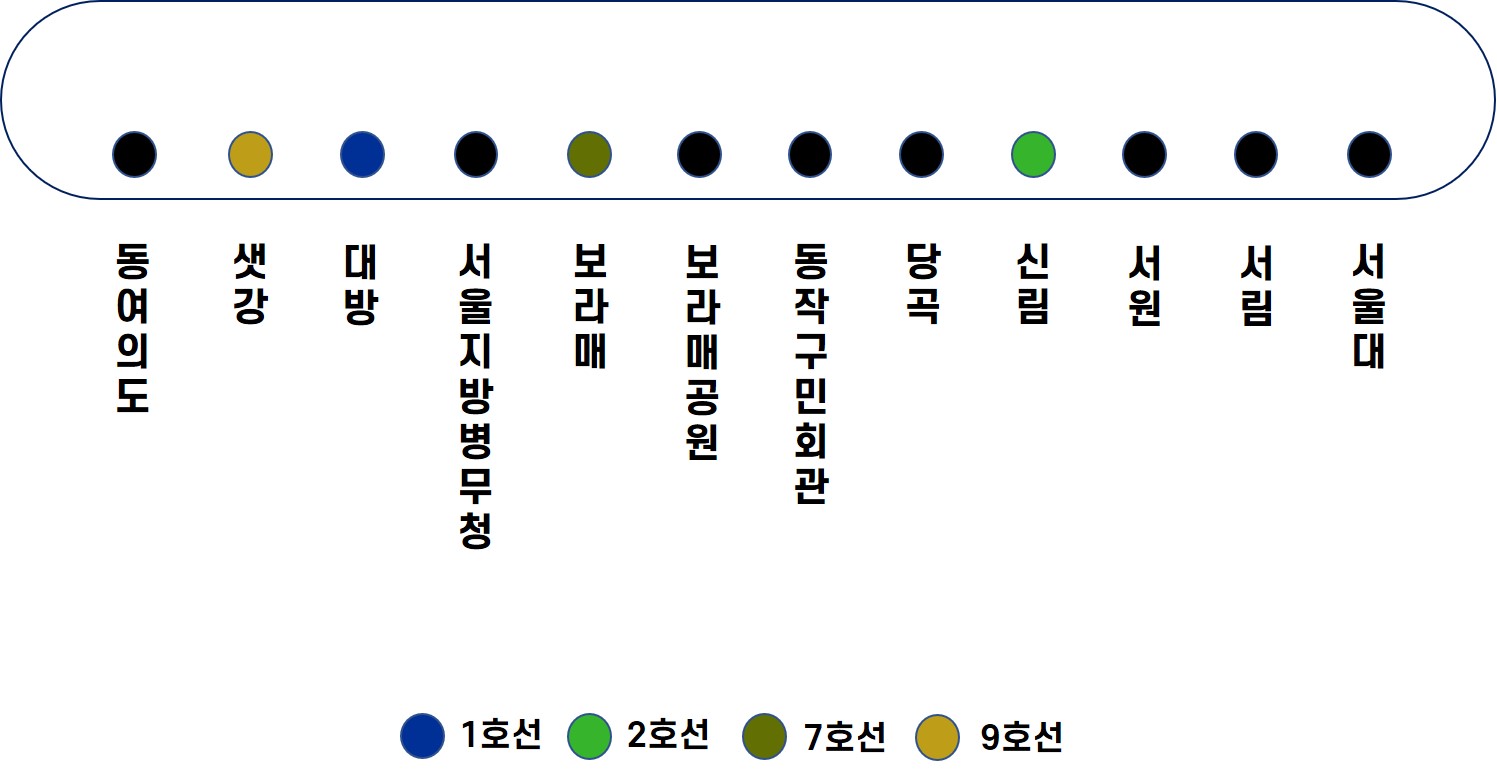 신림선