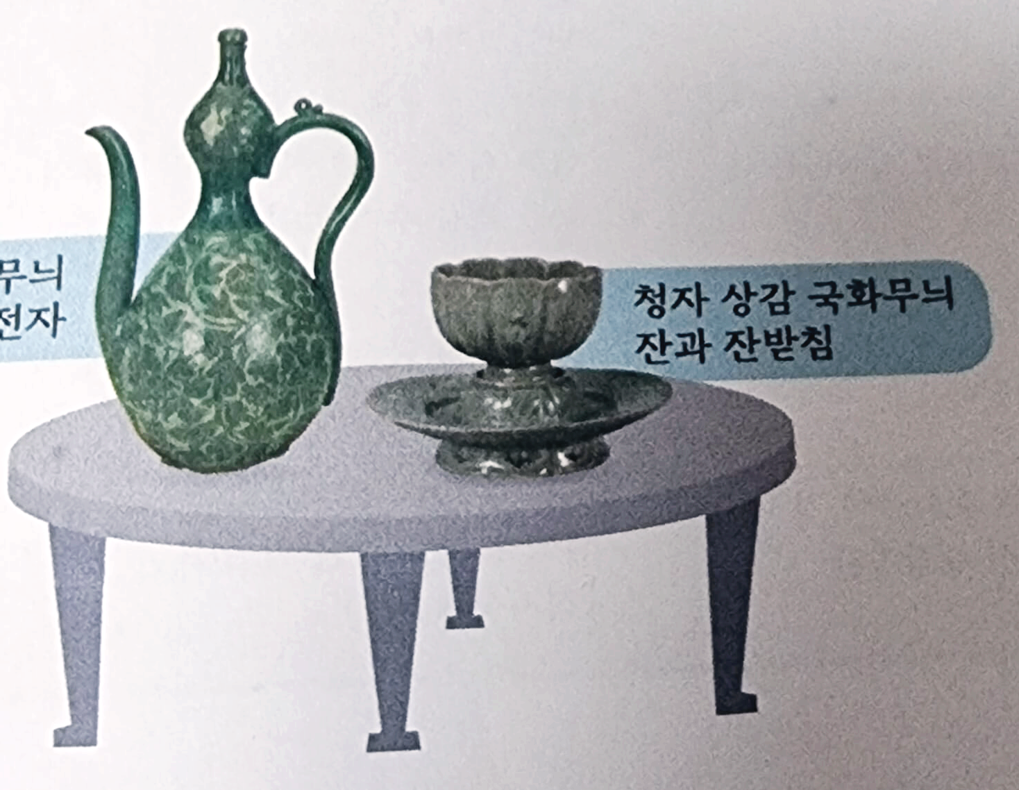  고려문화의 꽃 청자와 그외의 문화들