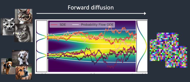 Stable Diffusion - 순방향 확산은 이미지를 잡음으로 바꾸는 과정
