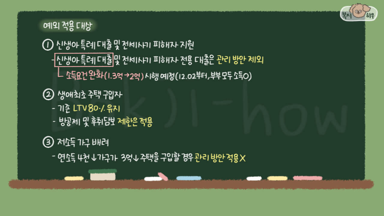 디딤돌 대출 맞춤형 관리 방안 예외 적용 대상은 신생아 특례 대출, 전세사기 피해자, 생애최초 주택 구입자, 저소득층 가구이다.