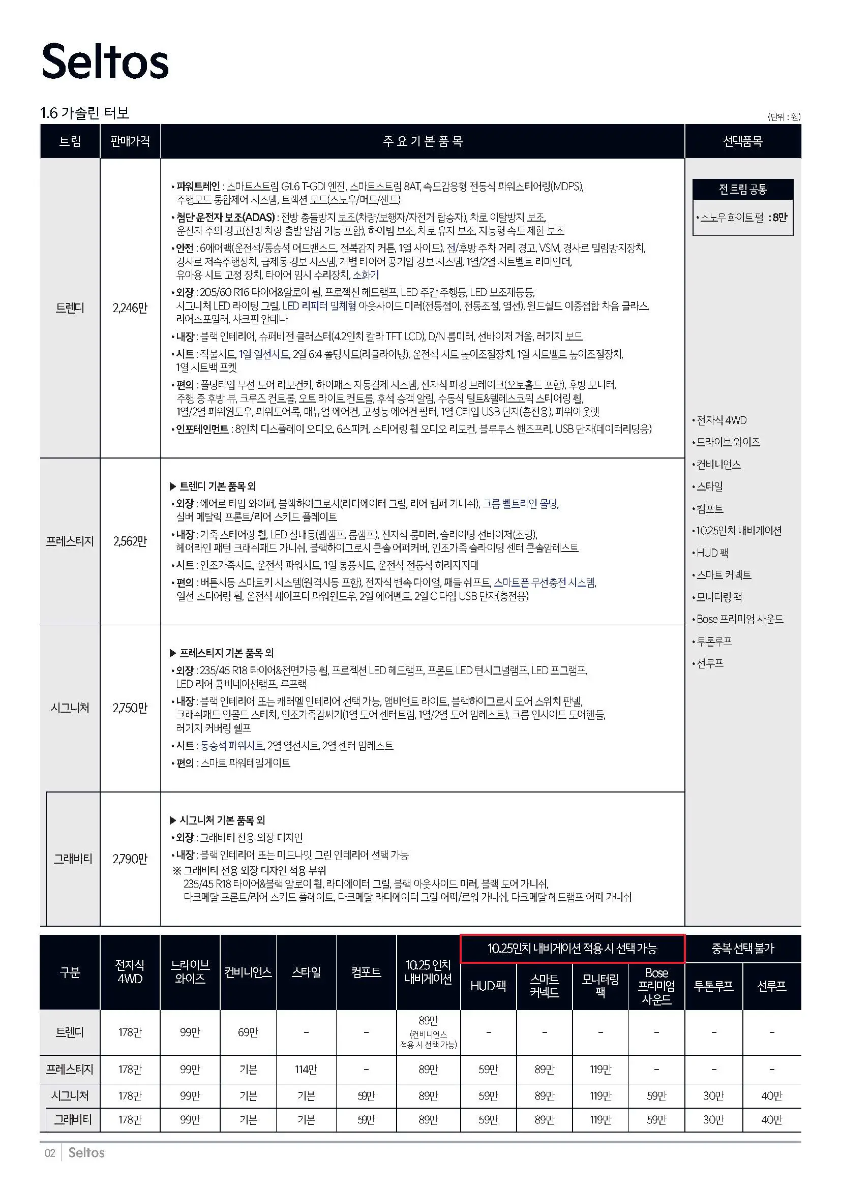 셀토스 1.6 가솔린 터보 가격표