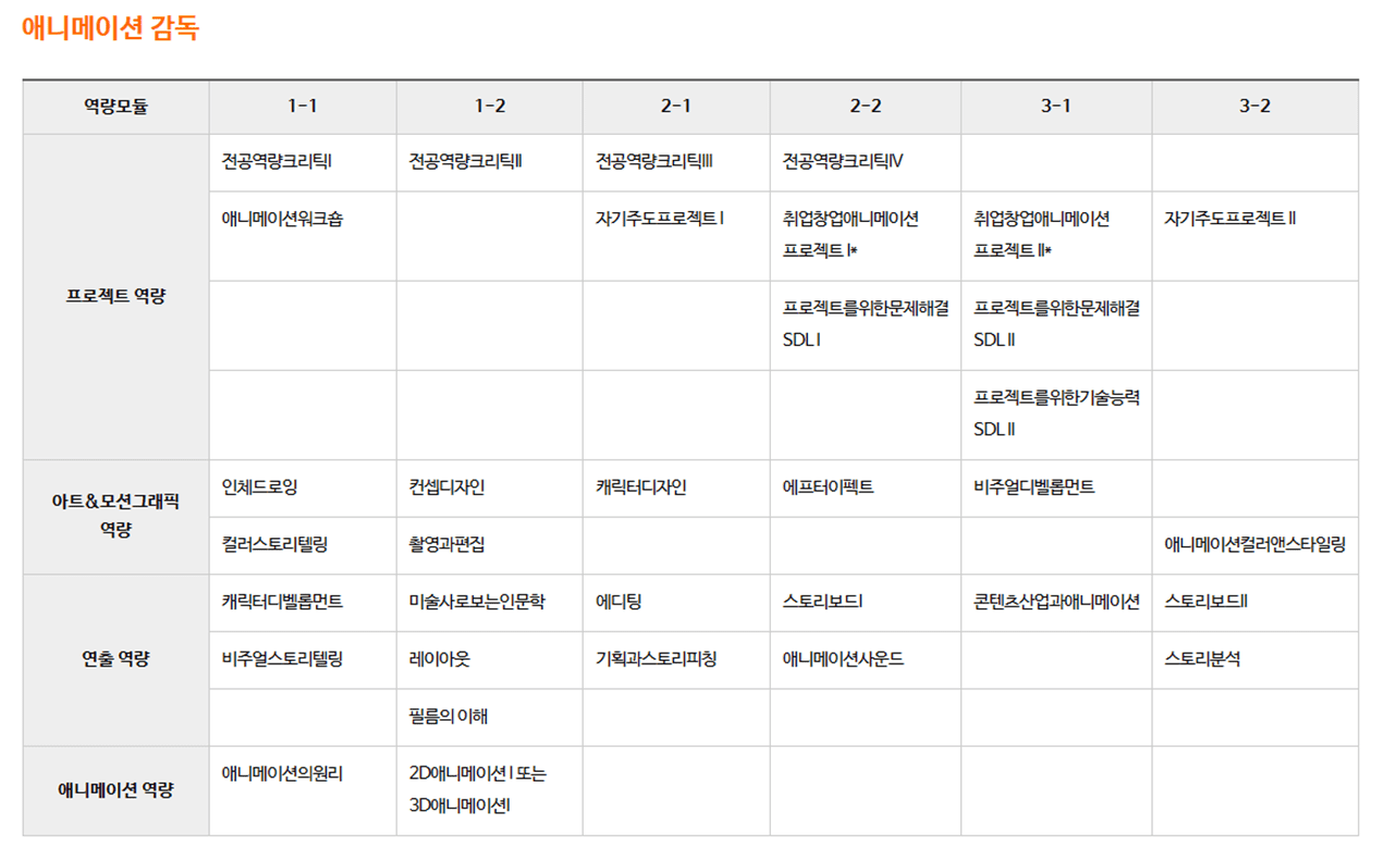 애니메이션 감독