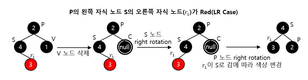 Data Structure_Red_Black_Tree_009.png