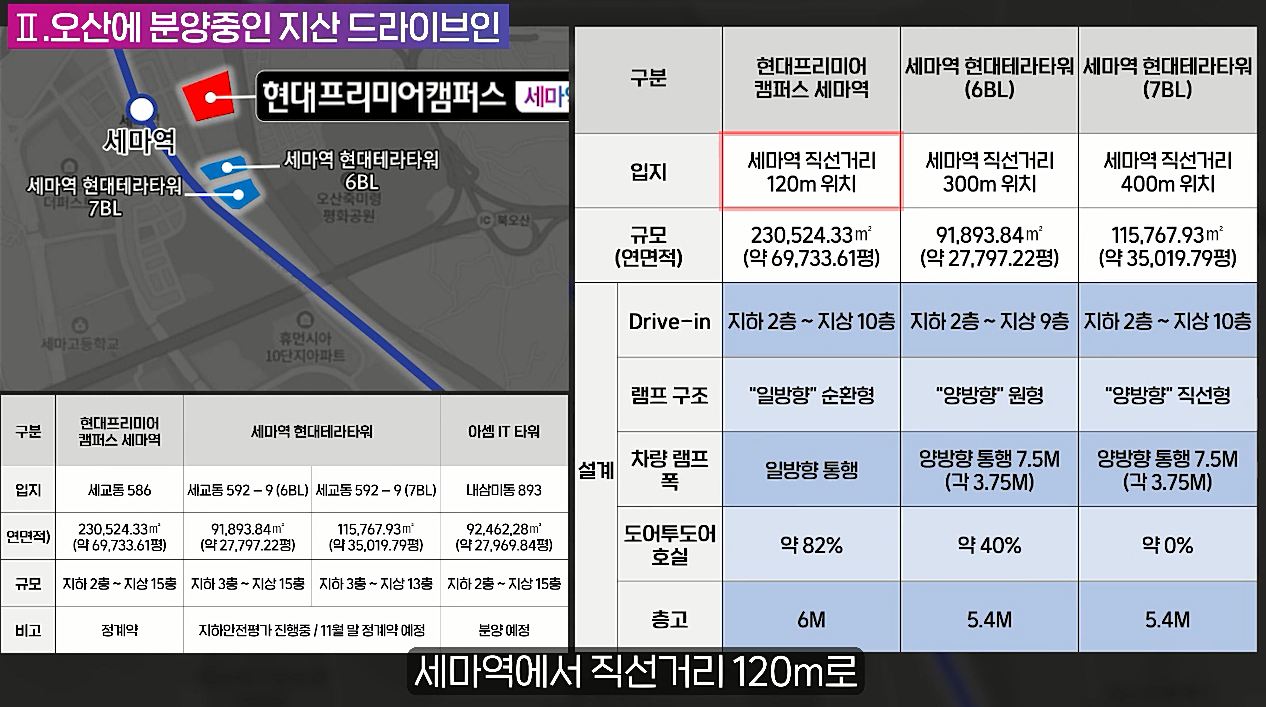현대프리미어캠퍼스 장점