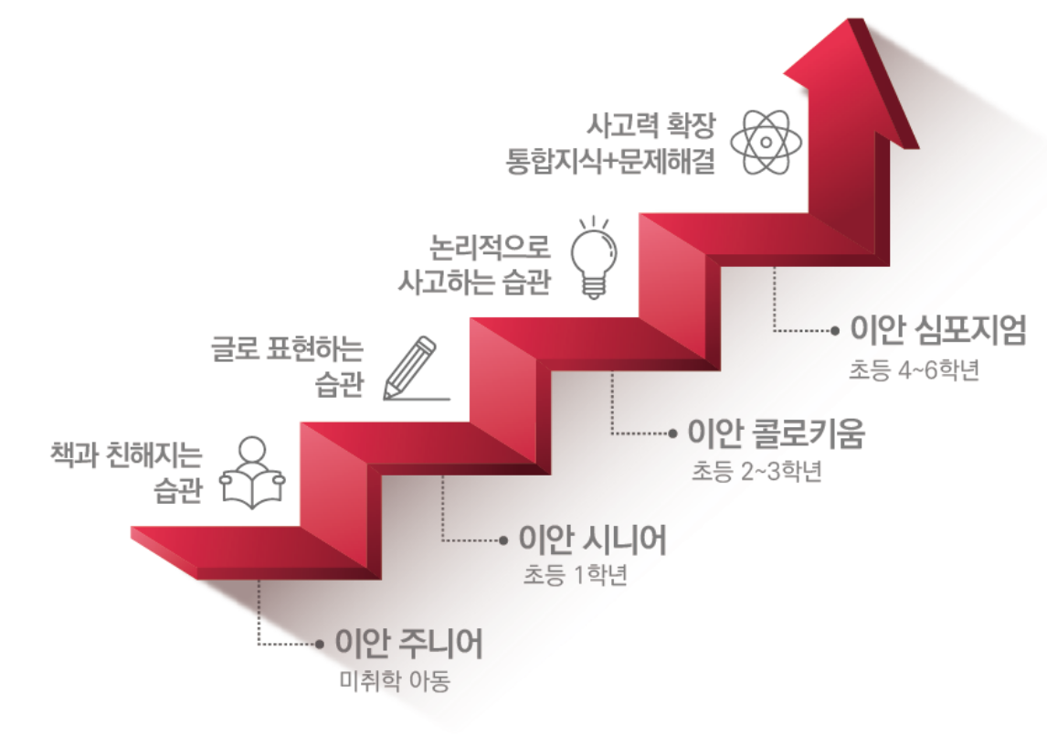 이안서가 커리큘럼