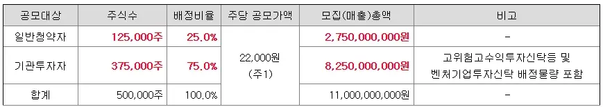 에이치엔에스하이텍-공모주-청약-수요예측-결과-상장일-미래에셋증권