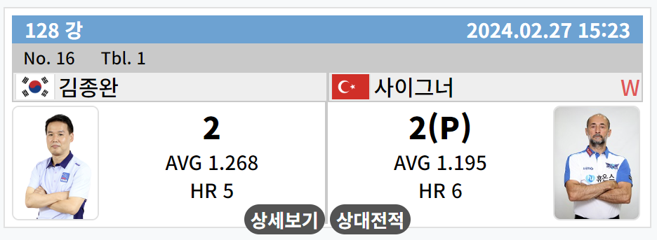 크라운해태 pba챔피언십 2024 사이그너 - 김종완 128강 경기결과