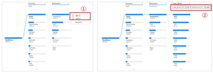 분해트리 인공지능 기능 예시