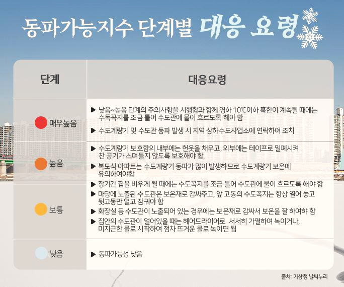  겨울철 동파 예방하는 방법