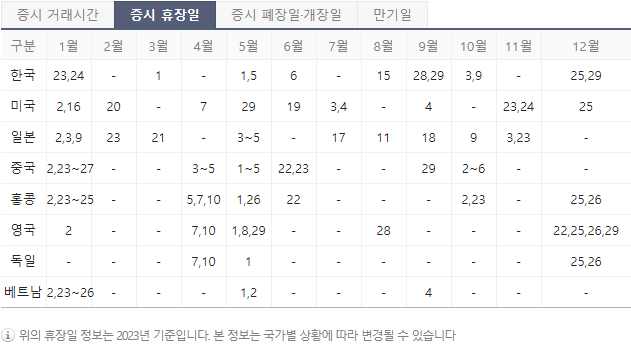 증시 휴장일