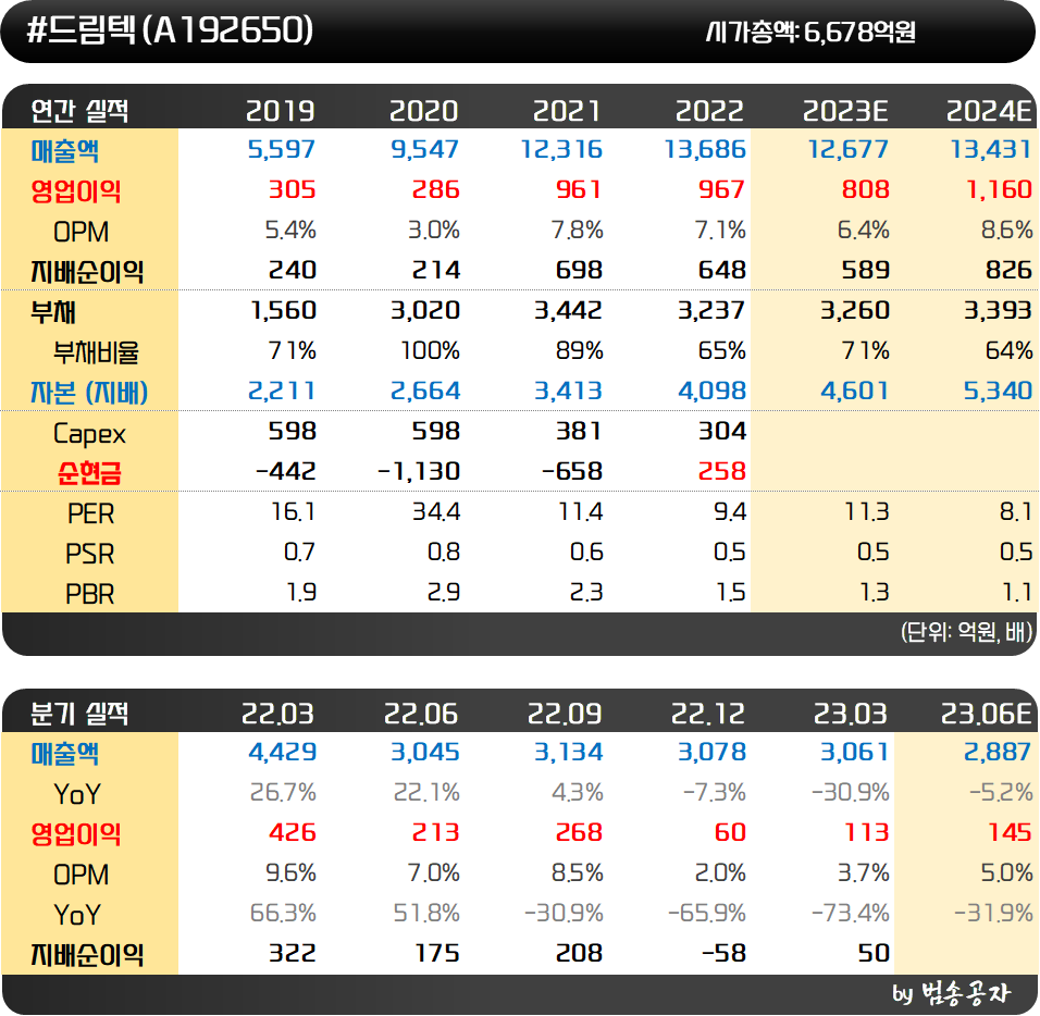 인사이트::한경유레카 NO.1 AI투자서비스