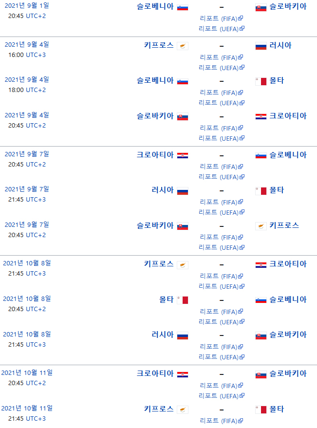 키프로스 피파랭킹 순위 2022 카타르 월드컵 유럽 예선 - 조편성, 경기일정, 결과, 18