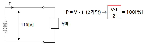  배전선로 전기방식 비교
