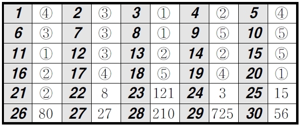 16년 고3수학 모의고사 4월 나형정답